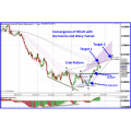 Elliott Wave Ultimate - A Must Have Blueprint For Professional Trading Success